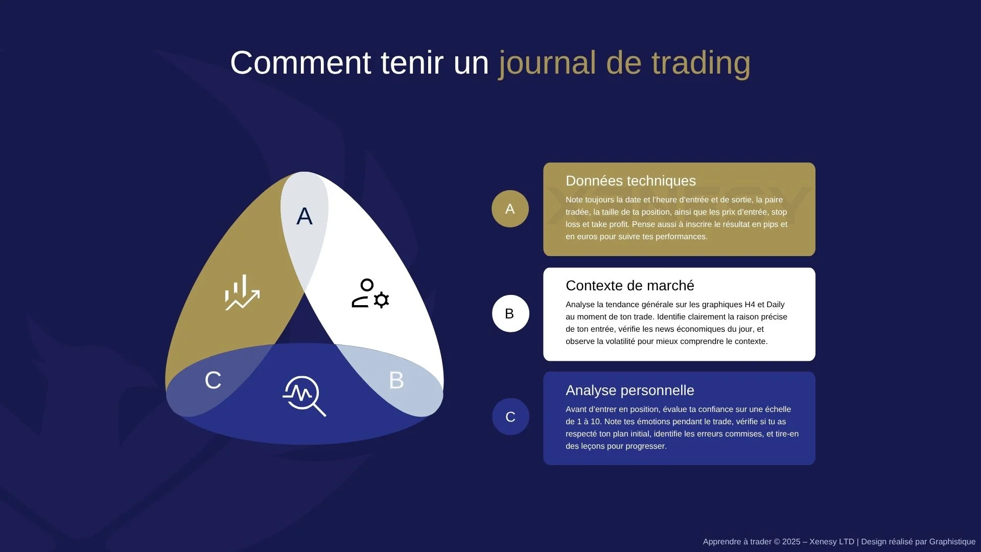 comment tenir un journal de trading