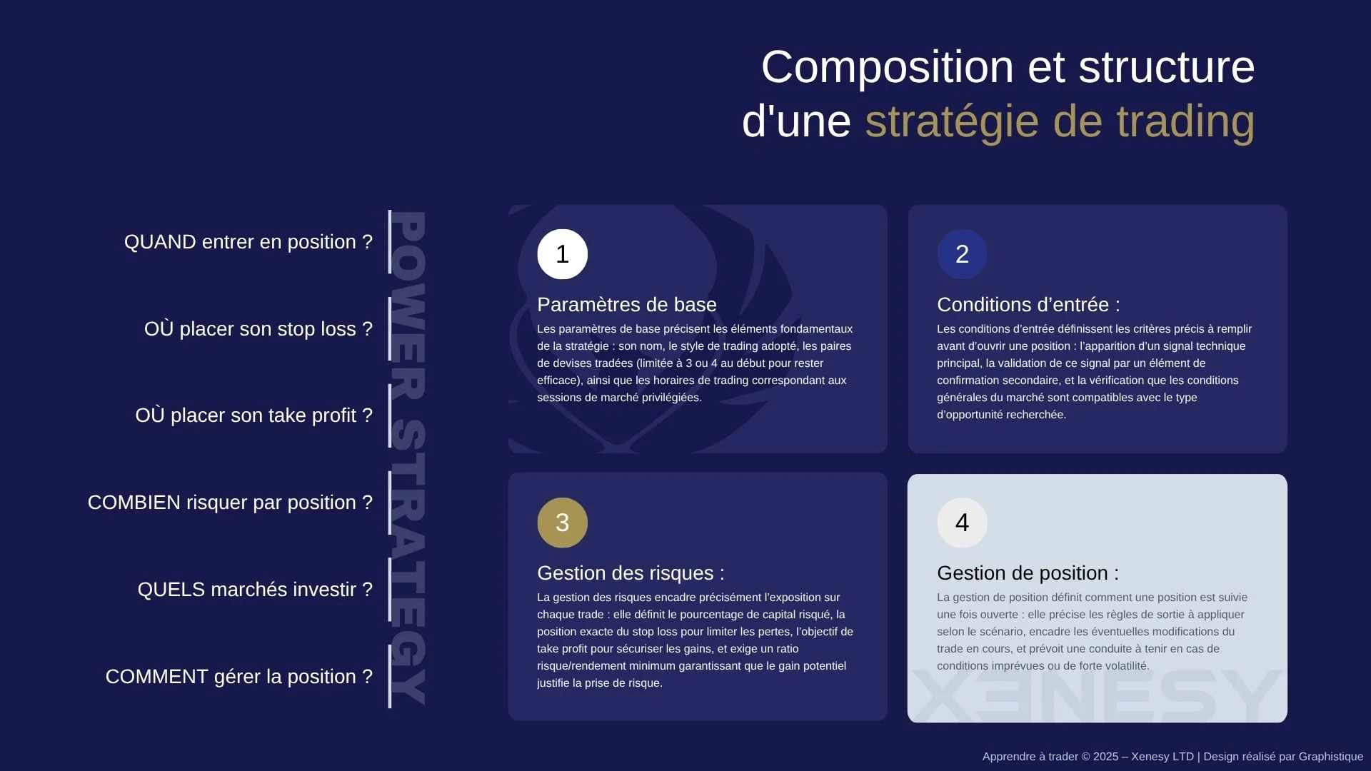 composition et structure d'une stratégie de trading