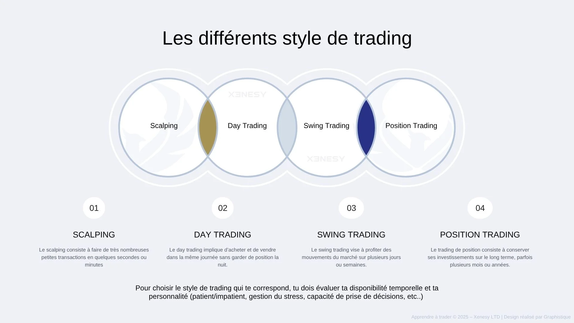 les différents styles de trading