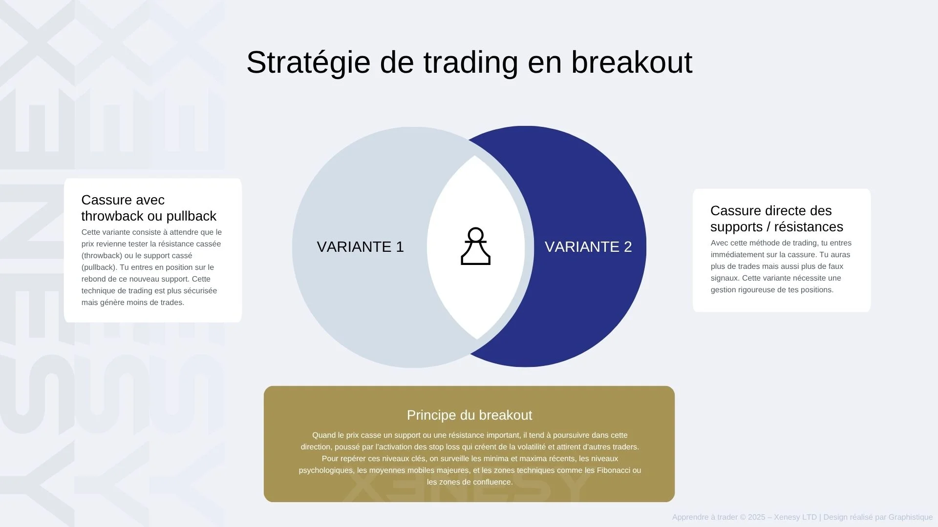 stratégie de trading breakout