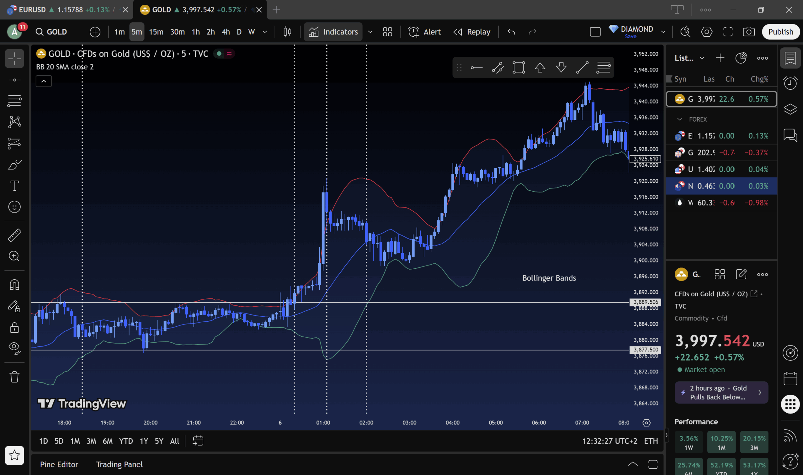 indicateur bollinger