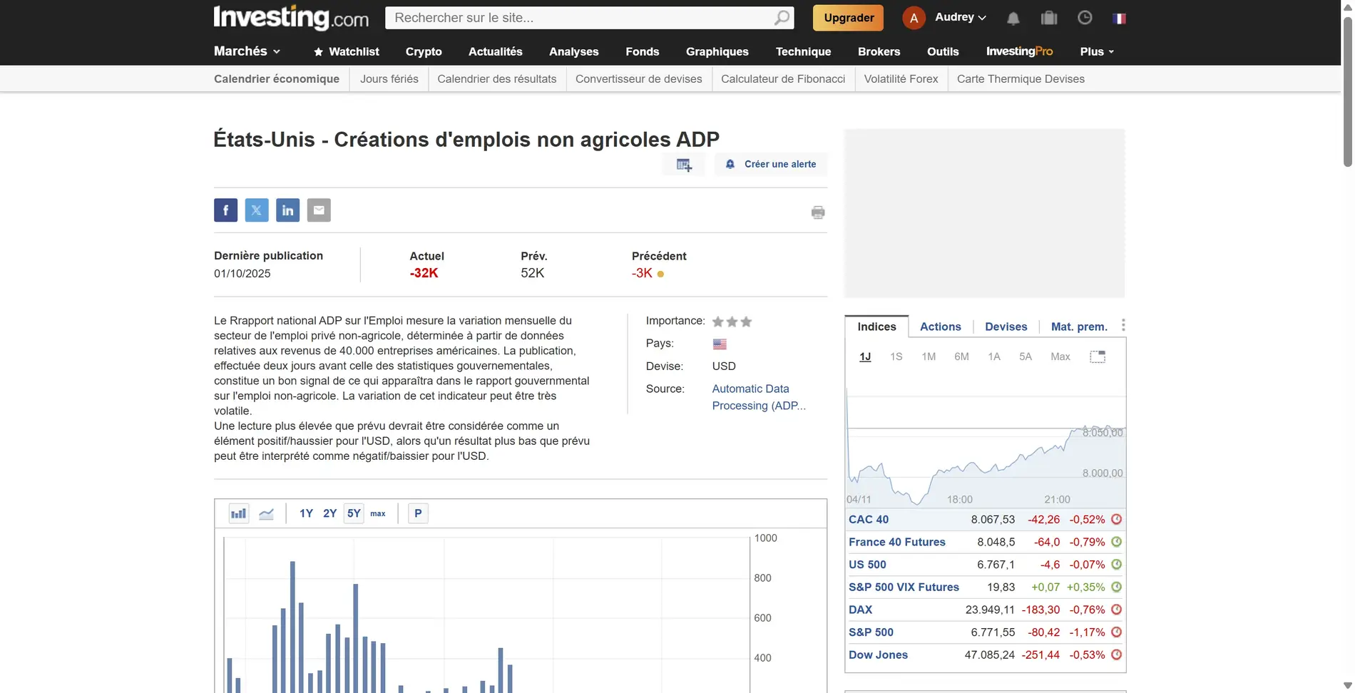 annonce économique ADP